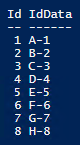 The results from running our input file in PowerShell ISE’s script pane