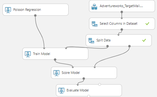 Modelling with Poission Regression in Azure Machine Learning.