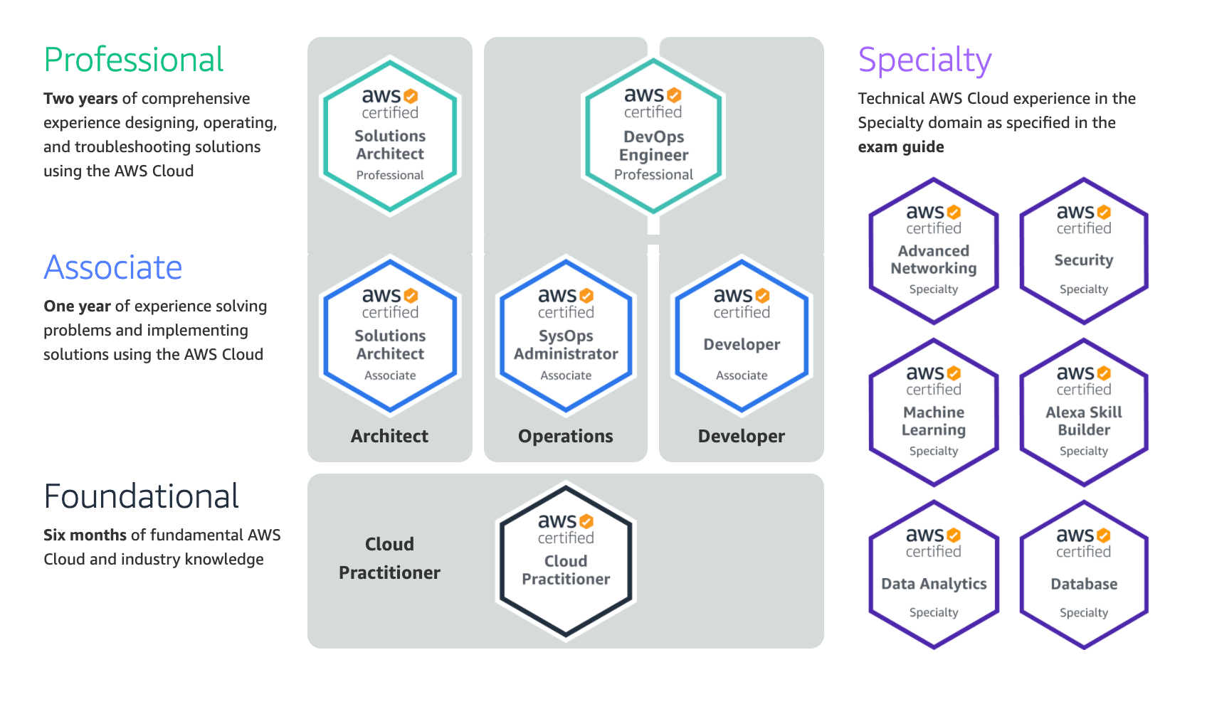 AWS-Certified-Cloud-Practitioner Clearer Explanation