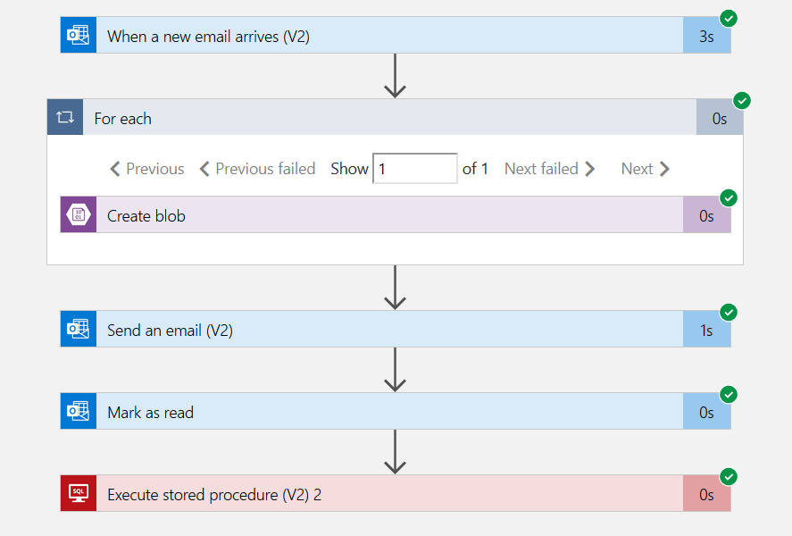 Use Azure Logic Apps To Import Data Into Azure Sql Database From Azure