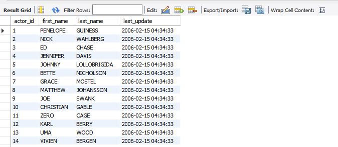 view data of tblActor_backup table