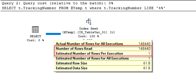 Execution plan of the table variable