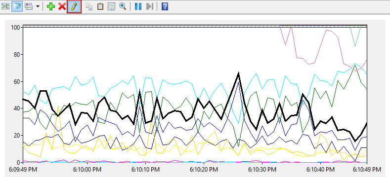 Tweaking the PerfMon graph