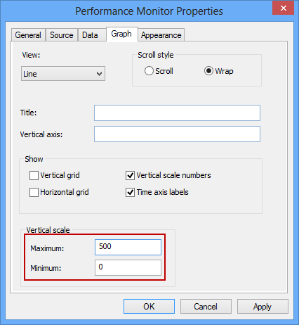 Performance Monitor Properties dialog