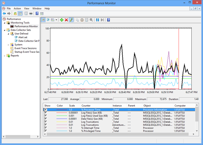 Monitoring each processor individually, or all instances