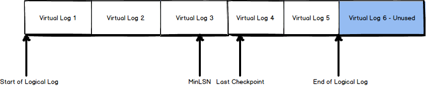 top-10-articles-on-the-sql-server-transaction-log