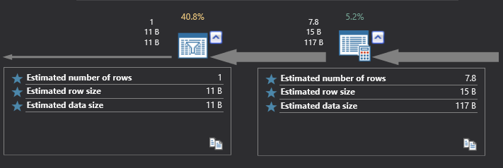 The arrows that represent a large number of rows are thicker