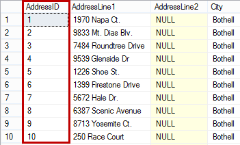 Sql Query Performance Killers – Understanding Poor Database Indexing