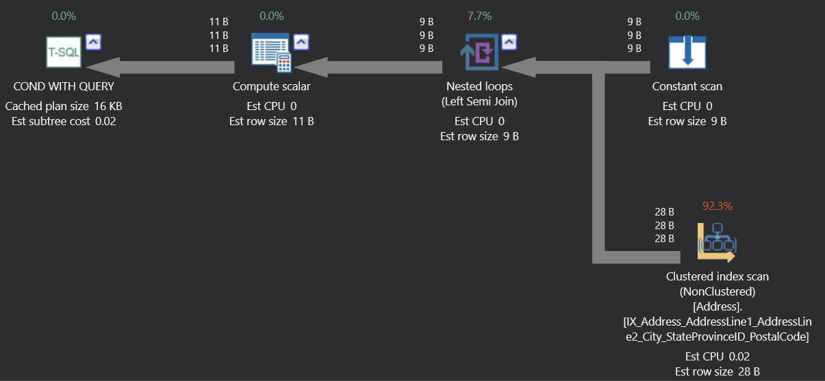 The conditional statements are presented with 3 children
