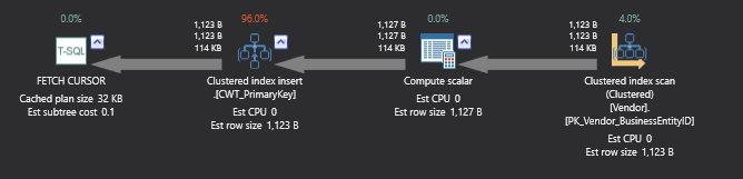 The DECLARE CURSOR statement is shown as the tree root