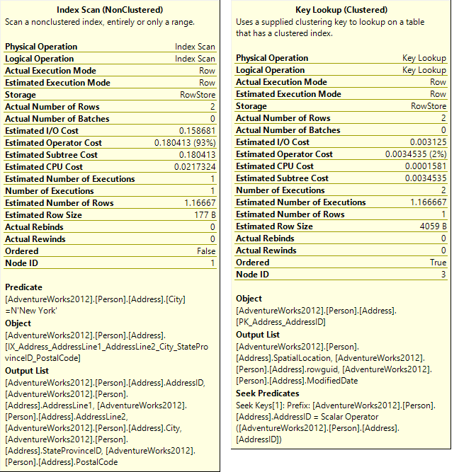 Index Scan (NonClustered) and Key Loop (Clustered) tooltips