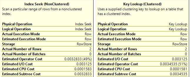 Index Scan and Key Loop tooltips