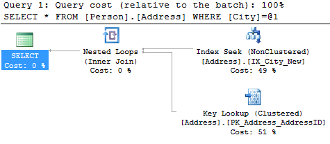 The operators are the same, but there is no warning anymore and the cost is distributed equally
