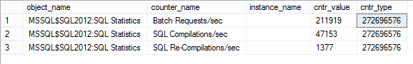 A Dba Guide To Sql Server Performance Troubleshooting Part 1 Problems And Performance Metrics 