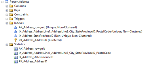 Dialog showing that each index shown in the Indexes node has a corresponding SQL Server statistics