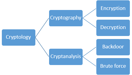 Cryptology-scheme.png