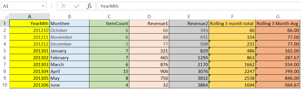 Using the Row Number function and a WHILE loop to create the