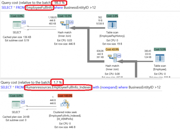 Can We Create Index On View In Sql Server