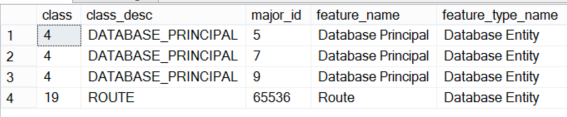 SQL Server 2014 contained databases
