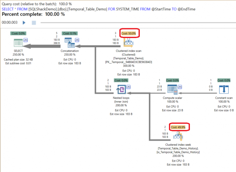 Cómo rastrear el historial de cambios de datos usando Tablas Temporales