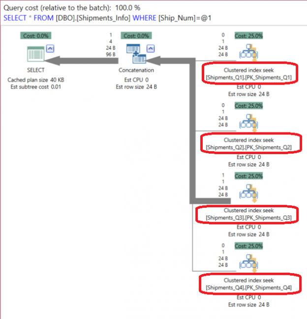 table partitioning in sql server 2012 enterprise edition