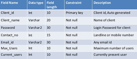 data dictionary format