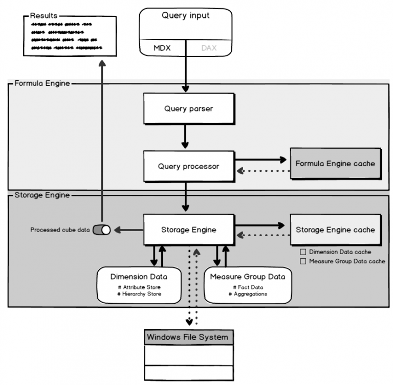 Introduction to SQL Server Analysis Services (SSAS) monitoring