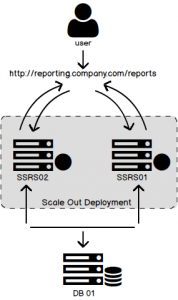 Scaling out Reporting Services & changes in SQL Server 2016
