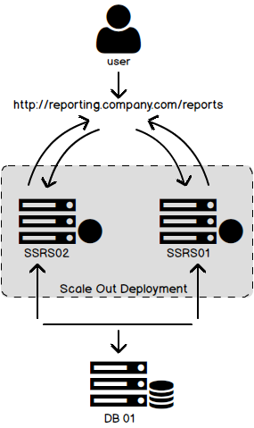 reporting services node sql 2012 express