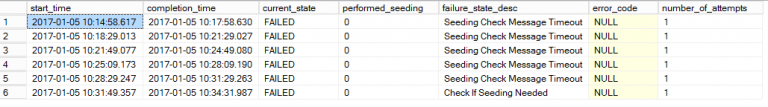 SQL Server 2016 Always On Availability Group with Direct Seeding