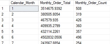 adventureworks2012 month number calendar year