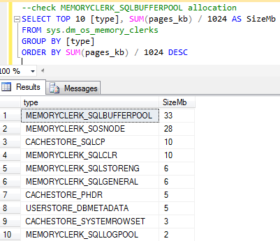 Sql Server Buffer Pool In Action