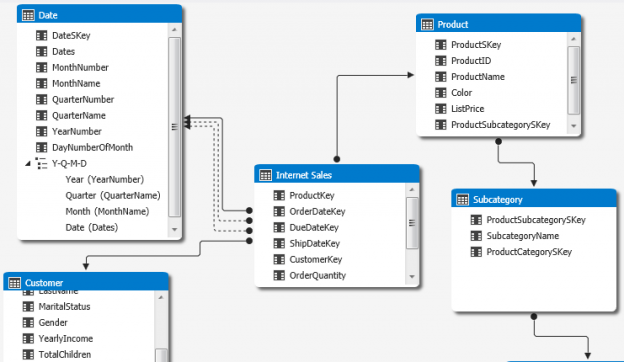 A Comprehensive Analysis Of Data Warehouse And