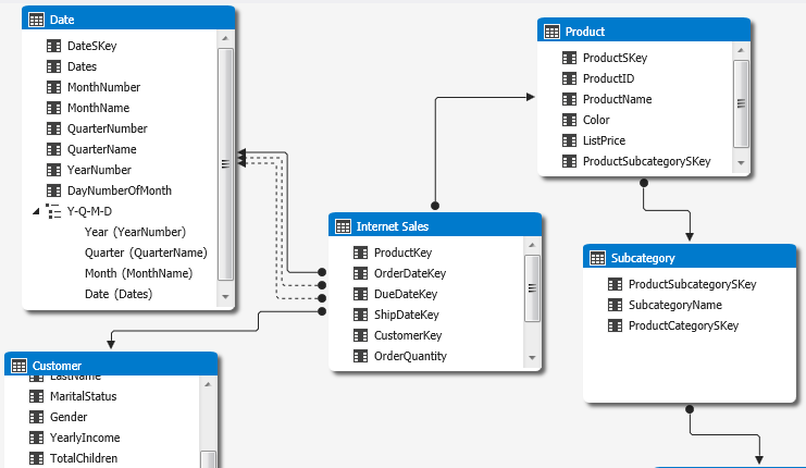 SQL Server Data Warehouse Design Best Practice For Analysis Services SSAS 