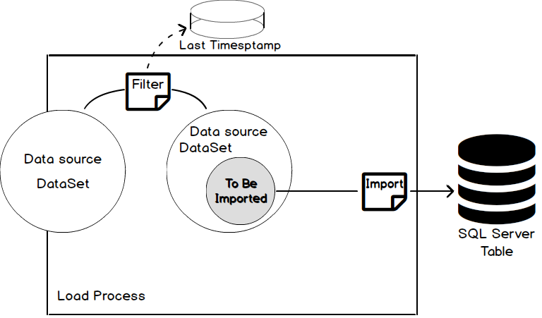 Is there a way to use a for loop with a database? - #13 by