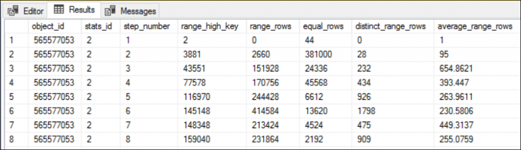 Understanding Skewed Data in SQL Server