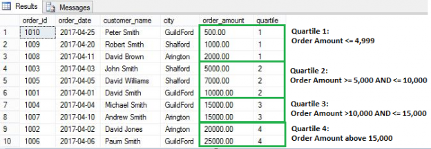 sql server date functions