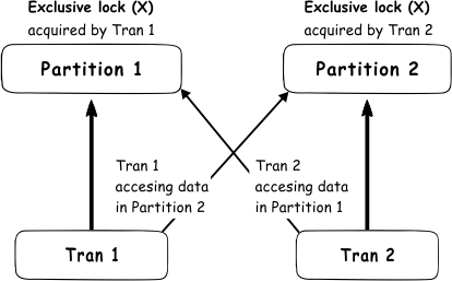 sqlite insert database locked