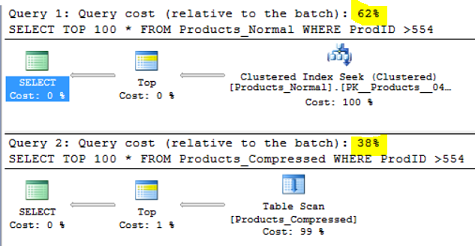 Data compression in Mysql. You can enable data compression in