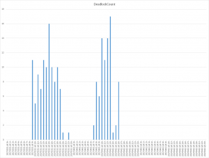 How to report on SQL Server deadlock occurrences