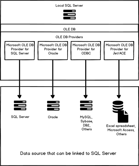 microsoft ole db provider for oracle mac download