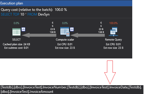 How To Simplify Sql Server Database Object Usage With Synonyms