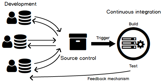 sql toolbelt deploy database