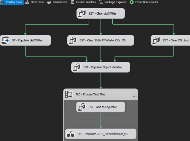 Using SSIS ForEach Loop containers to process files in Date Order