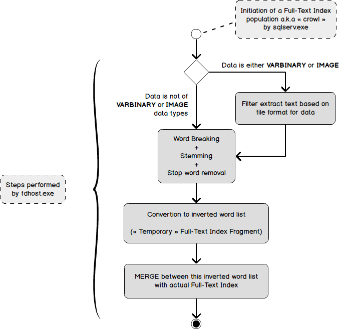 Thesaurus Search Matching Sheet (Years 3-4)