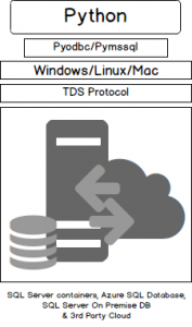 Why would a SQL Server DBA be interested in Python?