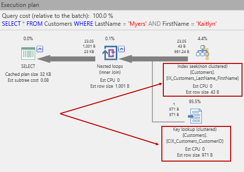 Top 10 Questions And Answers About Sql Server Indexes