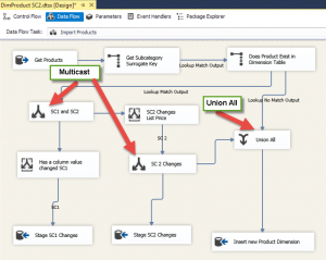 Managing A Slowly Changing Dimension in SQL Server Integration Services