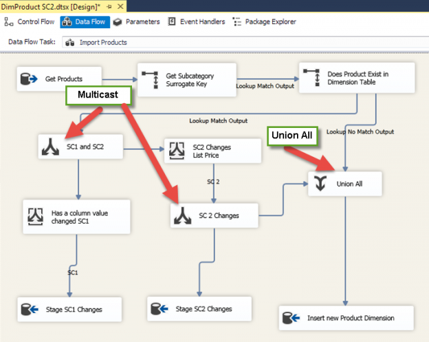 sql server integration services