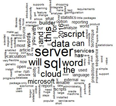 R Script Word Cloud In Sql Server Report Builder